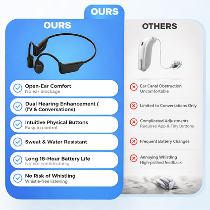 🔥 Final 2 Hours : Only Limited Stock Left🏆𝗧𝗶𝘄𝗼𝗿𝗹𝗱™ Bone Conduction Smart Hearing Headphones （Mayo Clinic Recommended）